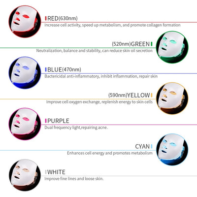 Luminance Pro: 7 Colors Facial Mask LED - Illuminate Your Skin's Beauty